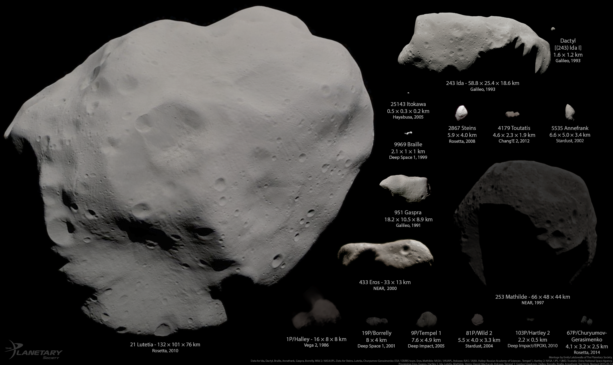 Adding Churyumov Gerasimenko To My Scale Comparison Of Comets And 