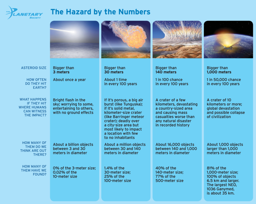 The Hazard by the Numbers