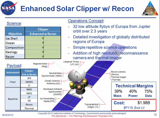 Solar-powered Europa Clipper Mission 
