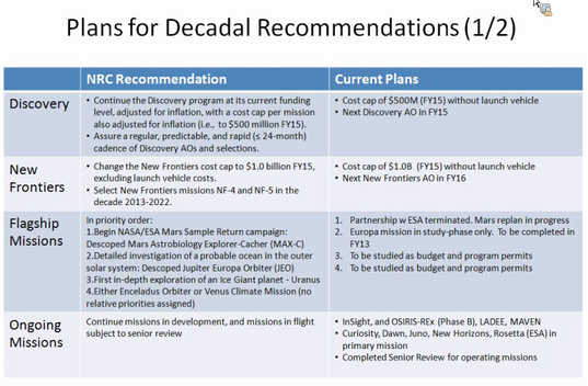 Funding Capabilities for Mission Types: proposed vs. actual