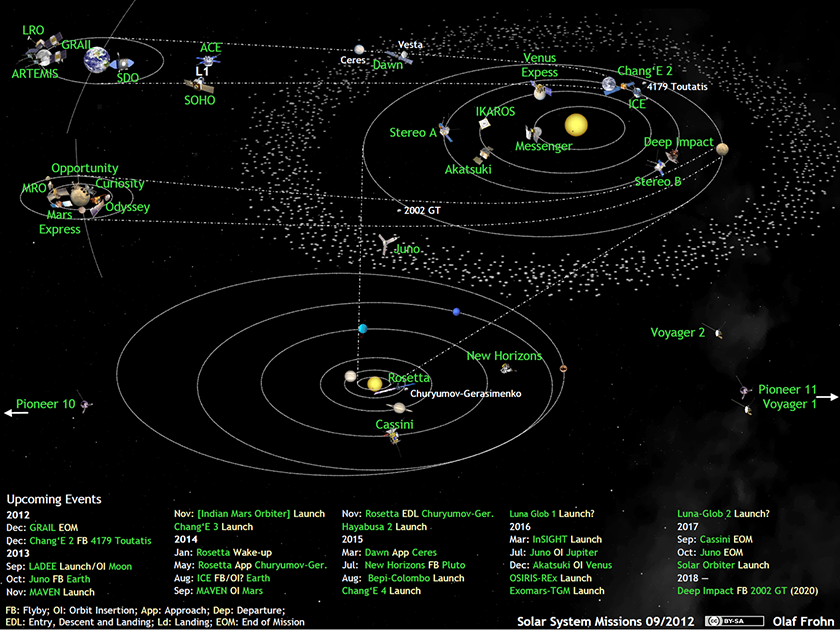 What's Up in the Solar System in September 2012 | The Planetary Society