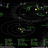 What's up in the solar system, August 2012