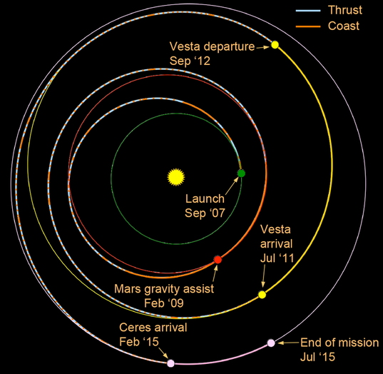 Dawn's trajectory as of September 2012