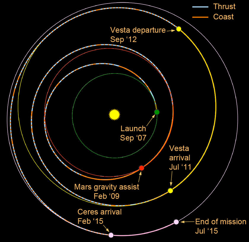 Dawn's trajectory as of September 2012