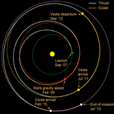 Dawn's trajectory as of September 2012