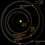 Dawn's trajectory as of September 2012