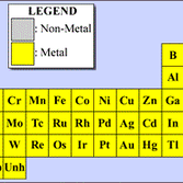 An astrophysicist's Periodic Table of Elements