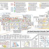Geochemist's Periodic Table