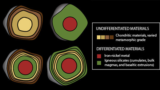 Asteroid interior cartoons