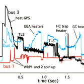 SAM power usage graph