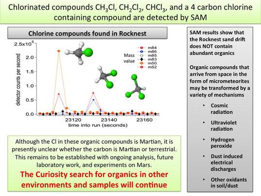 Carbon-chlorine compounds detected by SAM on Mars