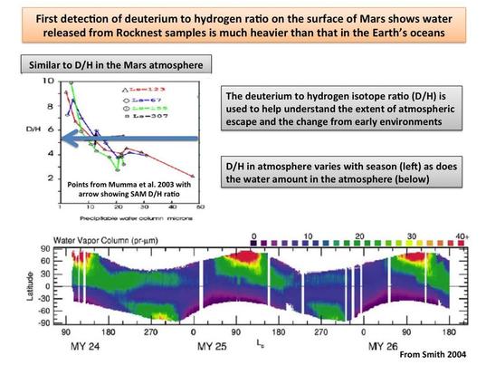 Curiosity SAM's first measurement of heavy hydrogen abundance on Mars' surface