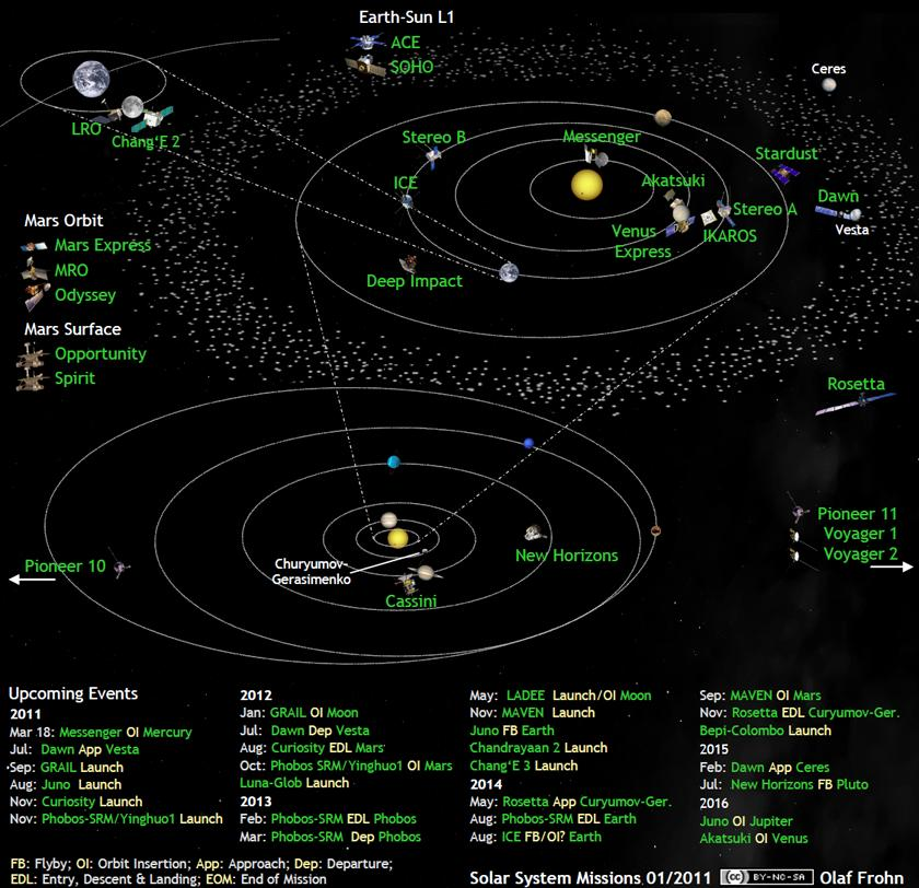 Whats Up In The Solar System In March 2011 The Planetary