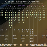 Cassini Mission Overview