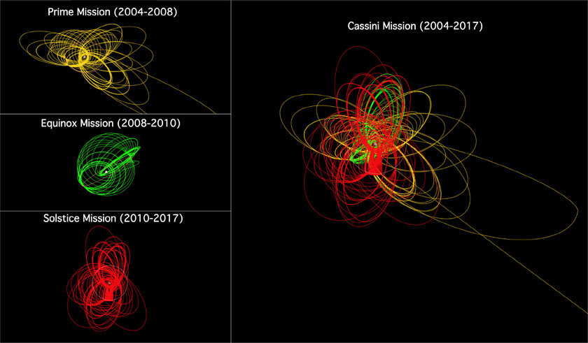 The Cassini Spacecraft Trajectory for Each Episode of Tour Design