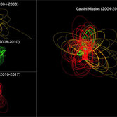 The Cassini Spacecraft Trajectory for Each Episode of Tour Design