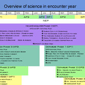 New Horizons Science Overview