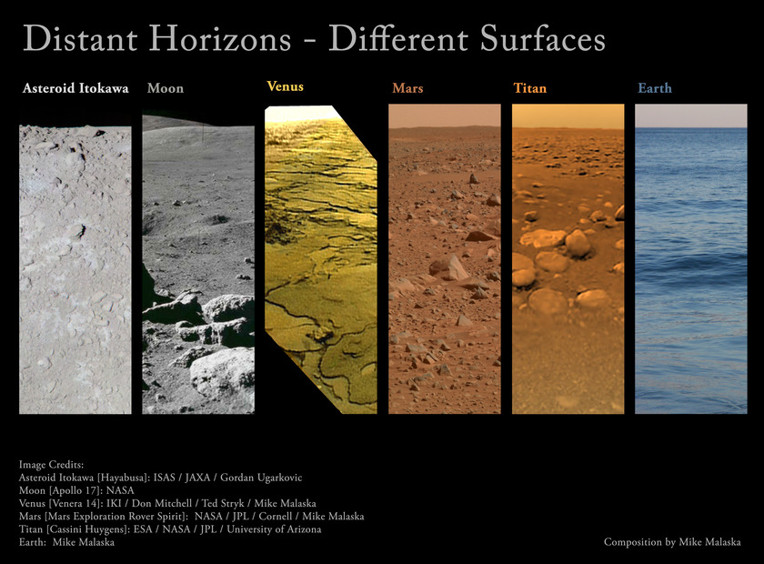 Distant Horizons - Different Surfaces