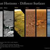 Distant Horizons - Different Surfaces