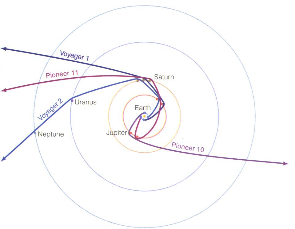 20130228_pioneer_voyager_paths.jpg