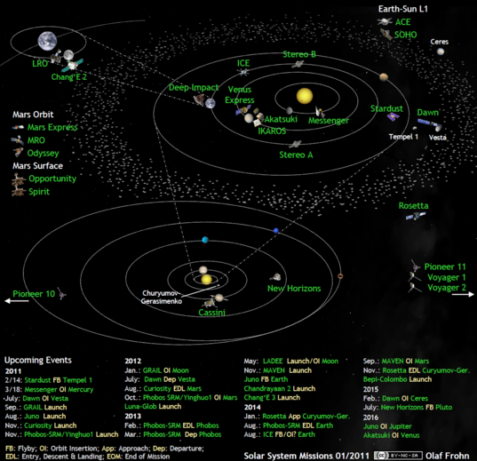 365 Days of Astronomy Podcast: Unmanned Space Exploration in 2011 | The