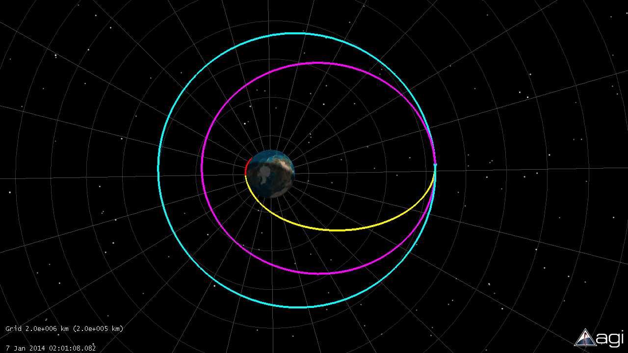 geostationary orbit