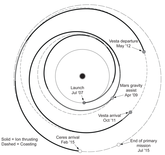 Dawn Journal: Dawn Prepares To Launch Ii 