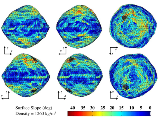 All That Is Known About Bennu The Planetary Society