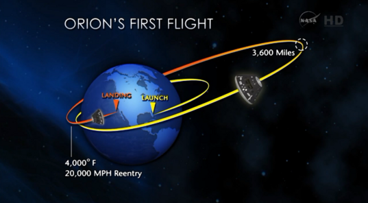 EFT-1 mission overview