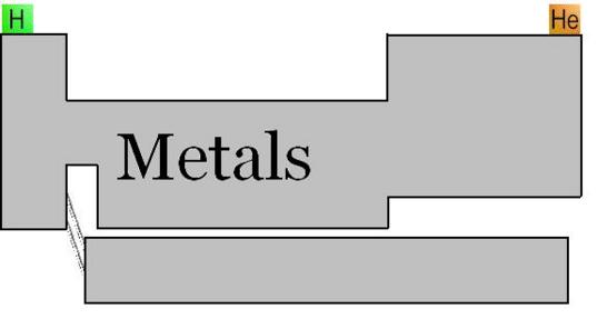 A Geochemist's Periodic Table Of Elements 