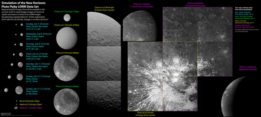 Simulation Of The New Horizons Pluto Flyby Lorri Data Set The Planetary Society 9463