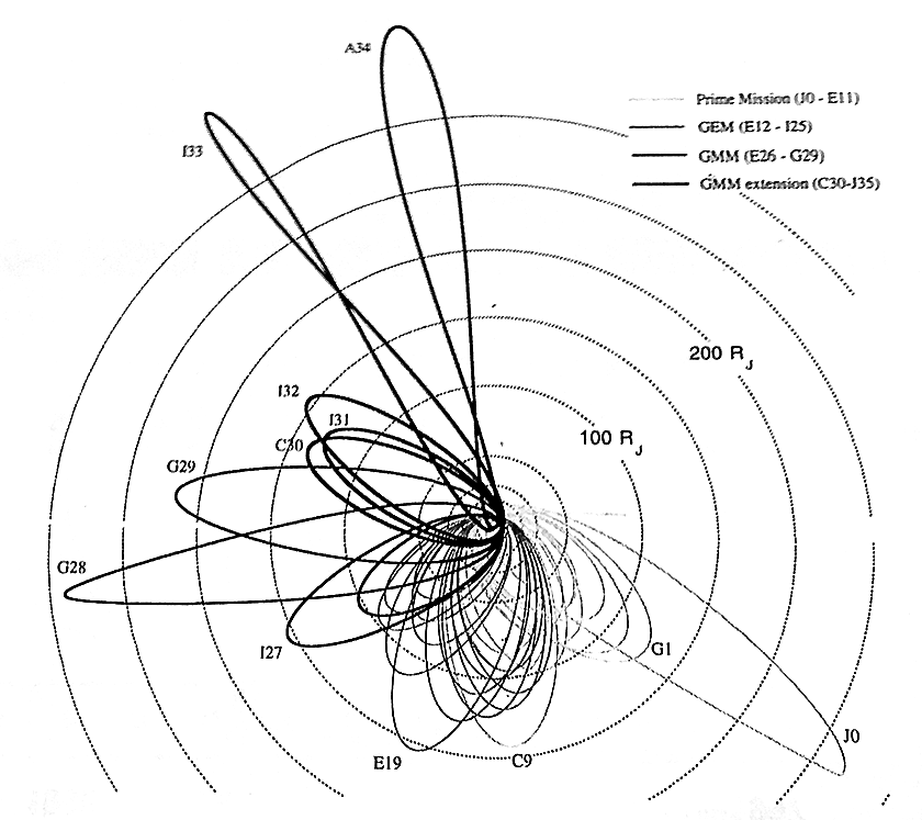 [DIAGRAM] Wiring Diagram Of Tvs Jupiter - MYDIAGRAM.ONLINE