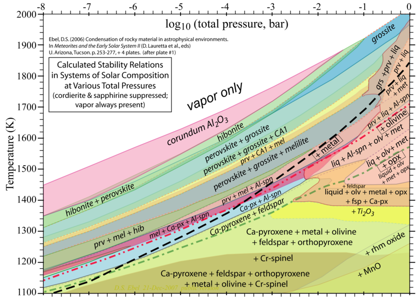 condensation-sequence-during-the-cooling-of-the-solar-nebula-the