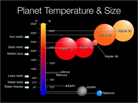 Kepler discovers its first five exoplanets | The Planetary Society