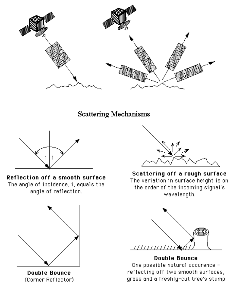 Radar in Earth and Science An Intro The Society