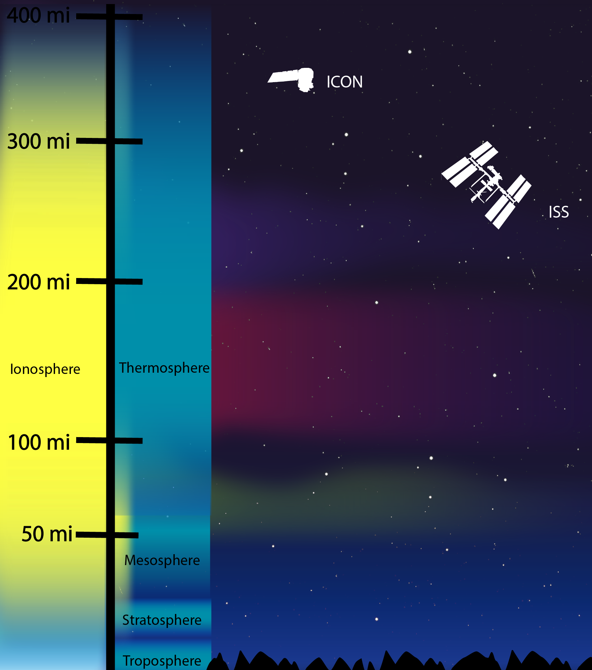 NASA experiments will watch eclipse's effect on atmosphere | The