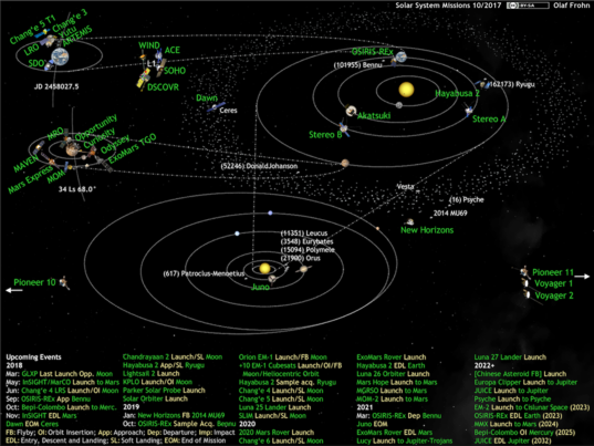 Awesome interactive solar system exploration history infographic | The ...