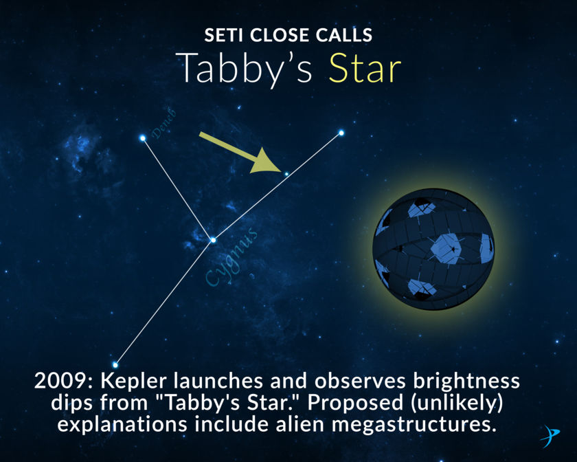 Seti Close Calls Tabbys Star The Planetary Society 7464