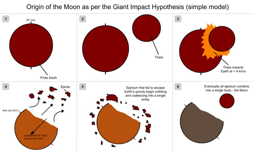 how-the-apollo-missions-transformed-our-understanding-of-the-moon-s