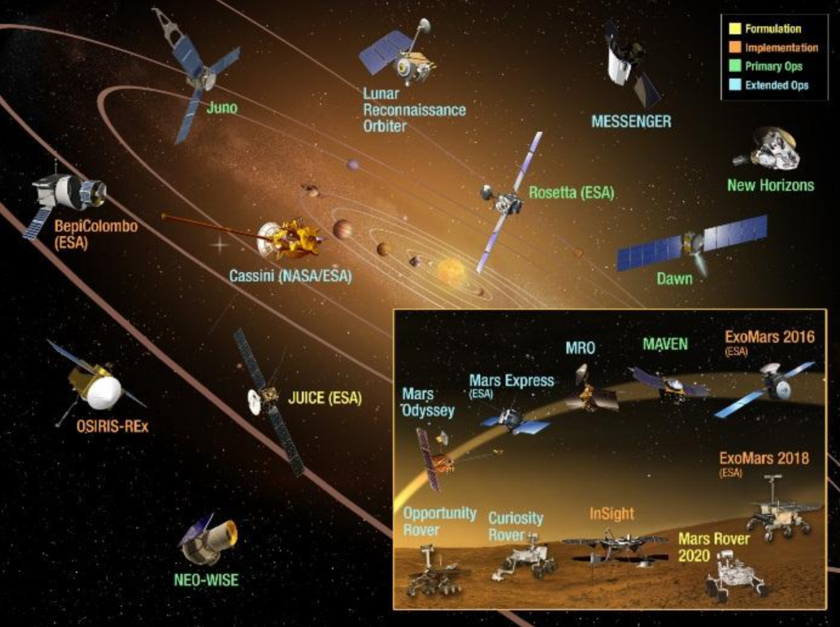 Planetary Science Missions The Planetary Society