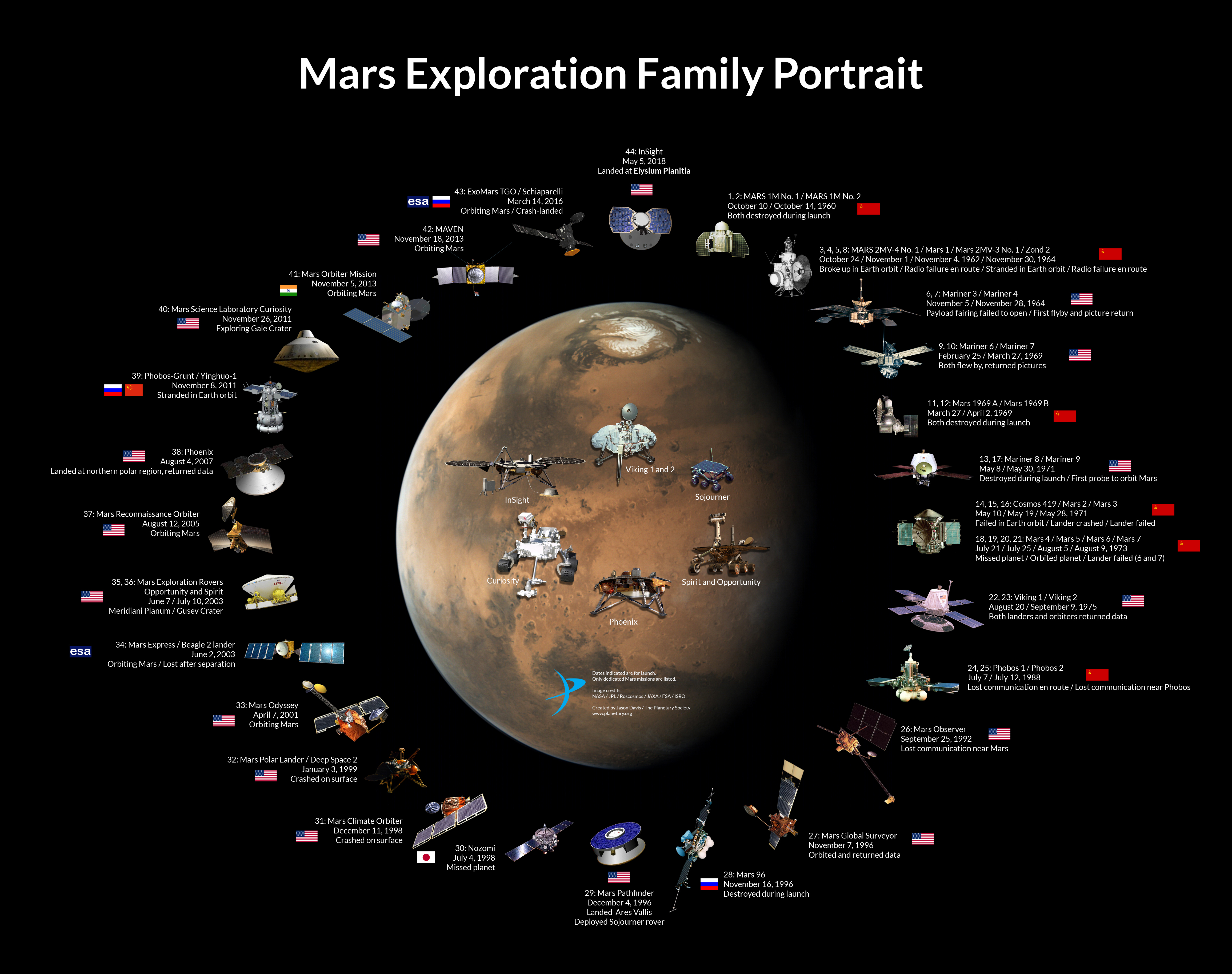The Mars Exploration Family Portrait The Society