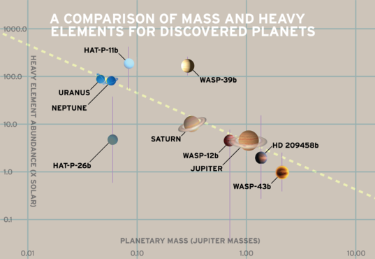 Beyond Our Solar System The Planetary Society