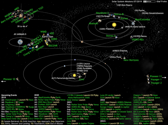 Whats Up In The Solar System July 2016 Edition Juno To