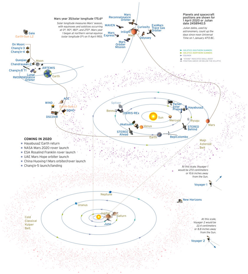 Space Missions | The Planetary Society