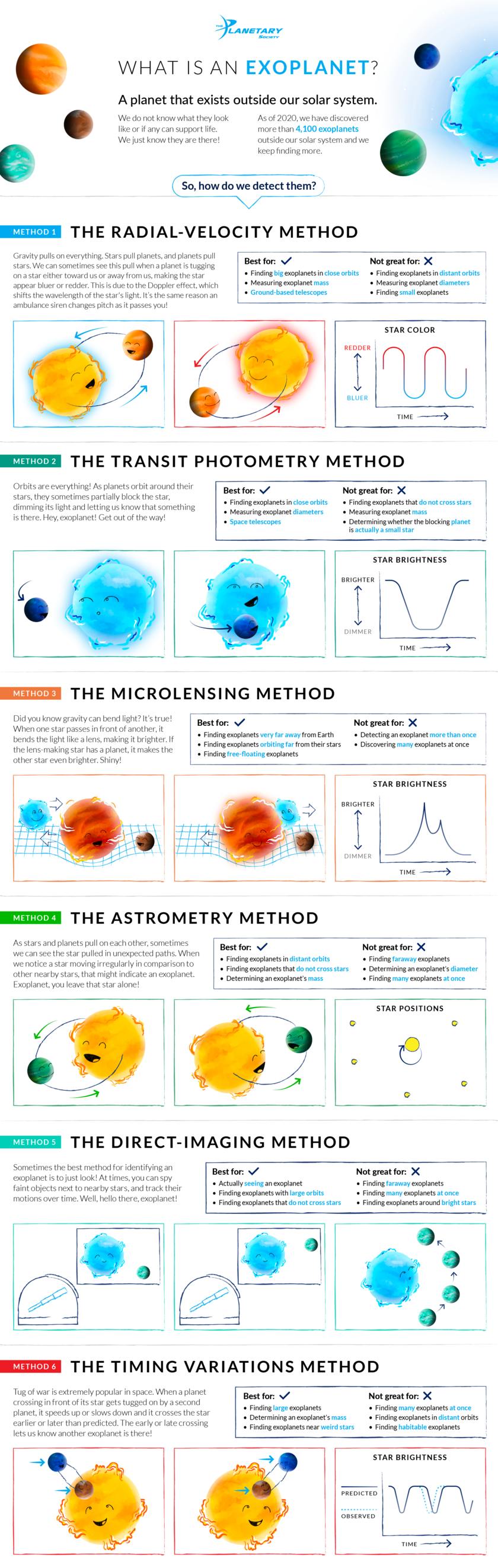 How We Search for Exoplanets Infographic | The Planetary Society