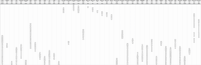 Planetary Science Budget Dataset - All Missions