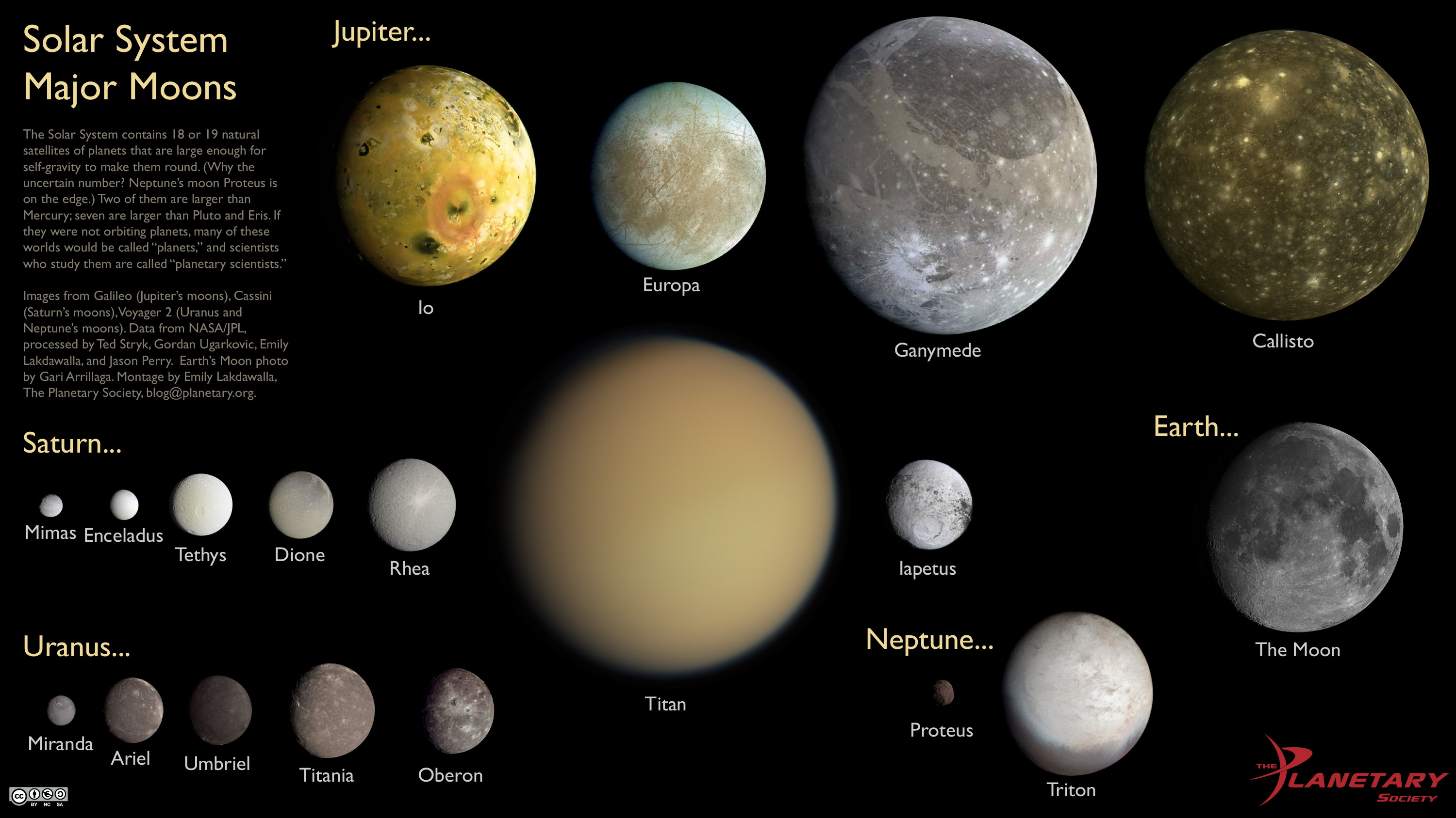 Scale Comparisons Of The Solar Systems Major Moons The