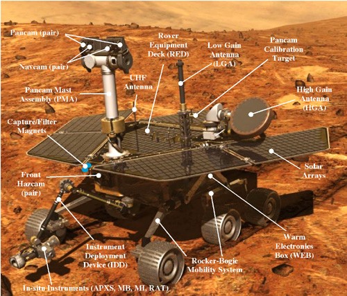 Mars Exploration Rover parts