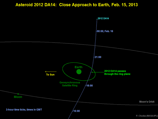 Frequently Asked Questions for Asteroid 2012 DA14 and Its Close ...