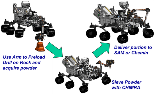 Curiosity sample acquisition process